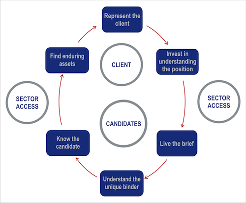 PRINCIPLES OF ENGAGEMENT 